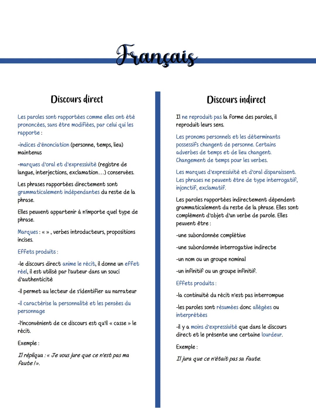 Français
Discours direct
Les paroles sont rapportées comme elles ont été
prononcées, sans être modifiées, par celui qui les
rapporte:
-indic