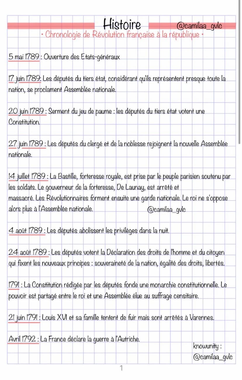 
<p>Le 5 mai 1789 marque l'ouverture des États généraux.</p>
<p>Le 17 juin 1789, les députés du tiers état, considérant qu'ils représentent 