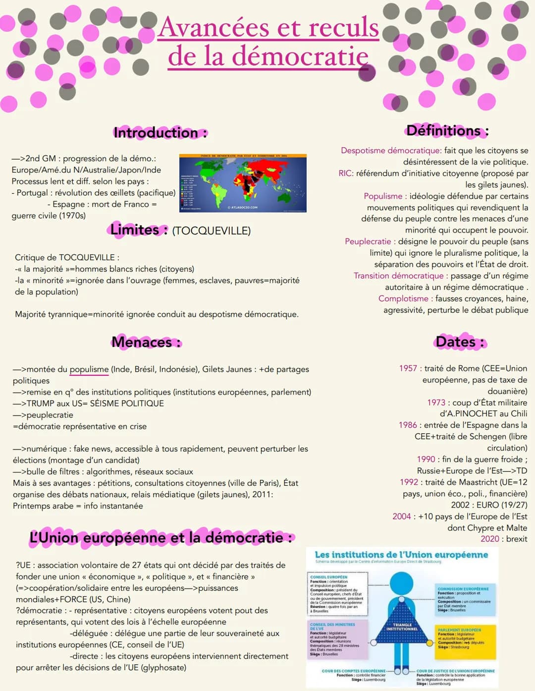 Avancées et reculs
de la démocratie
Introduction :
->2nd GM: progression de la démo.:
Europe/Amé.du N/Australie/Japon/Inde
Processus lent et