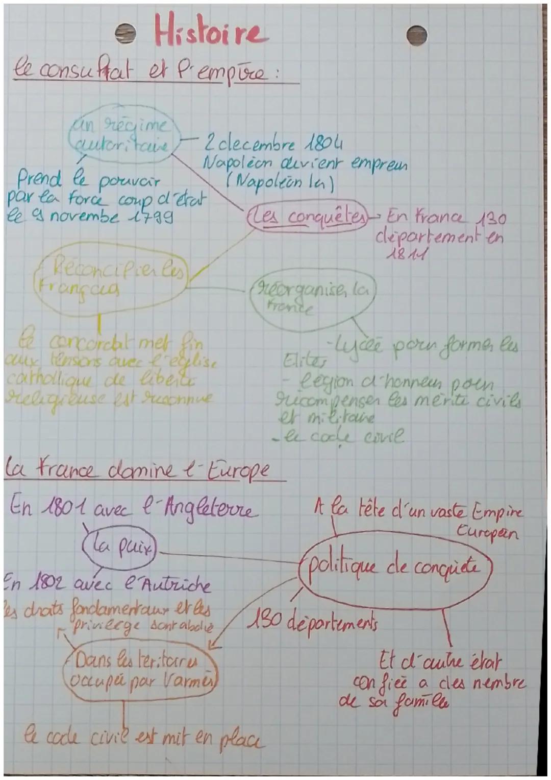 # Histoire

le consufrat et l'empire:

*   an regime
    autoritare

prend le pouvoir d'etat
par la force
le & novembe 1799

Reconcilier les