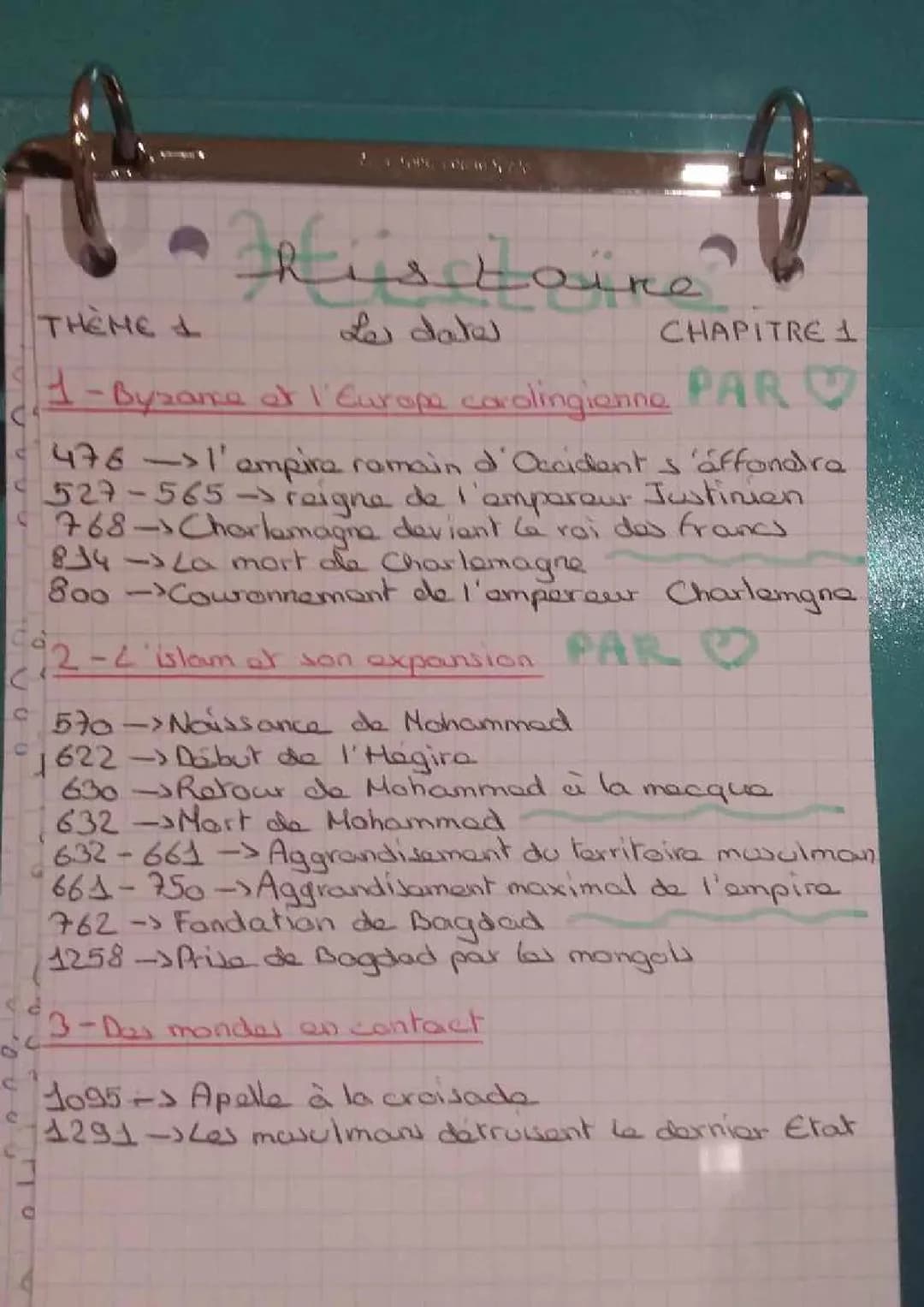 chrétienté et islam date