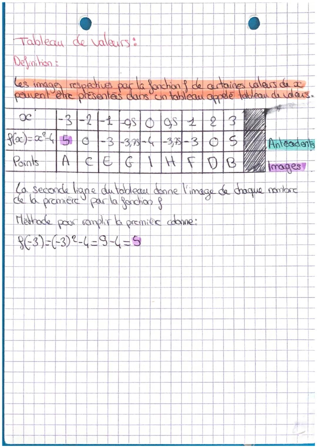 • Notion de fonction
• Une fonction est un processus qui, a un nombre domé, lui
associe un unique nombre.
Notation:
F = xx
Ou
F(x) = 20² +4
