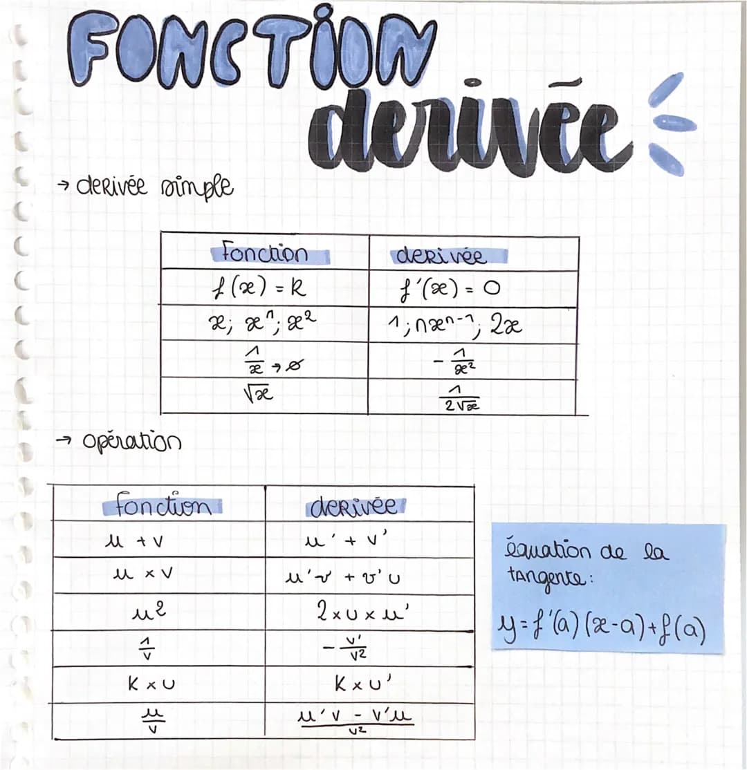 C
FONCTION
derivée
→ derivée simple
opération
fonction
U + V
u x V
Fonction
f(x) = R
x; x²x²
ме
4
KXU
u
êro
Væ
ید
derivée
+ V²
- V
u'v + v' 