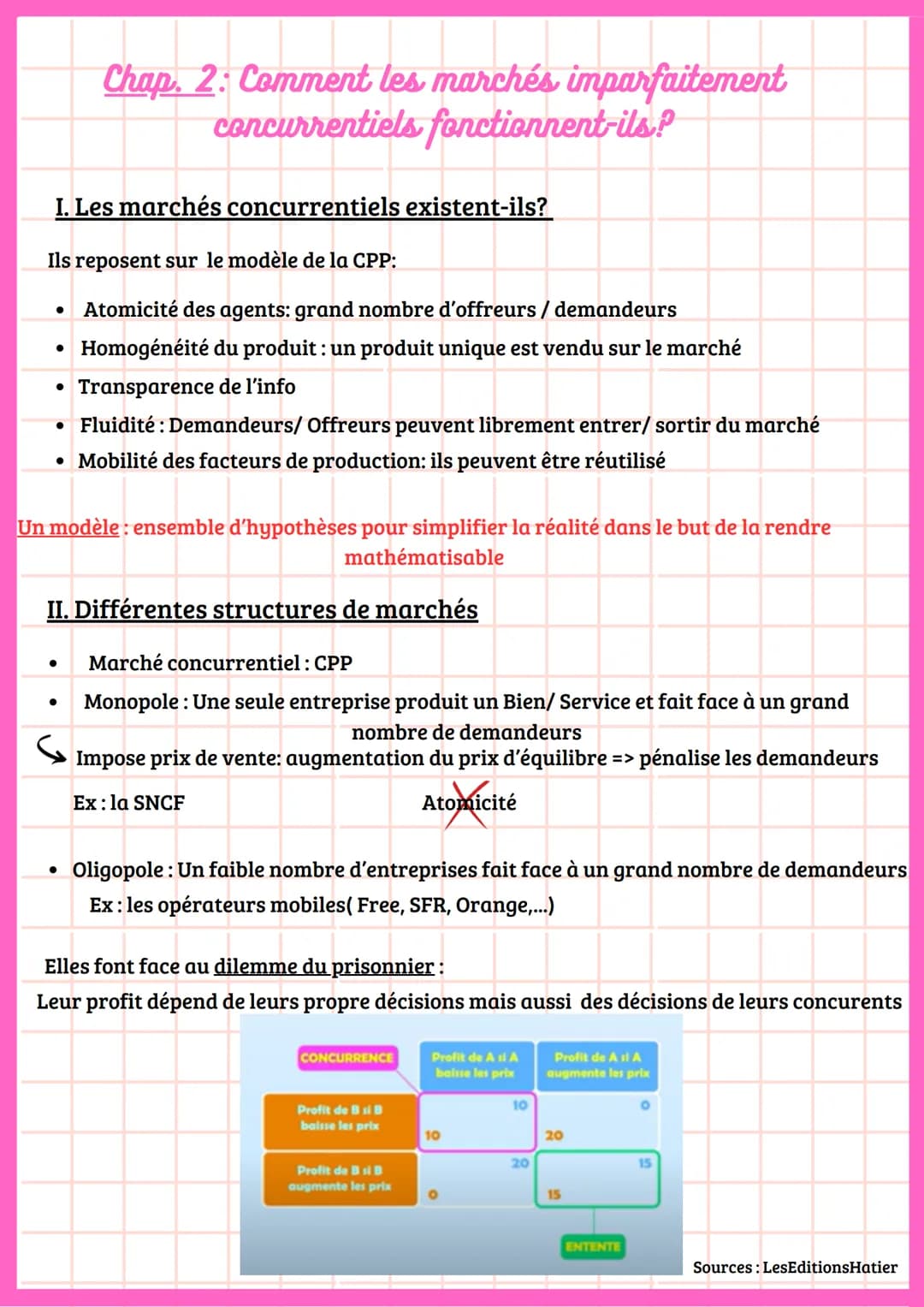 Chap. 2: Comment les marchés imparfaitement
concurrentiels fonctionnent-ils?
I. Les marchés concurrentiels existent-ils?
Ils reposent sur le