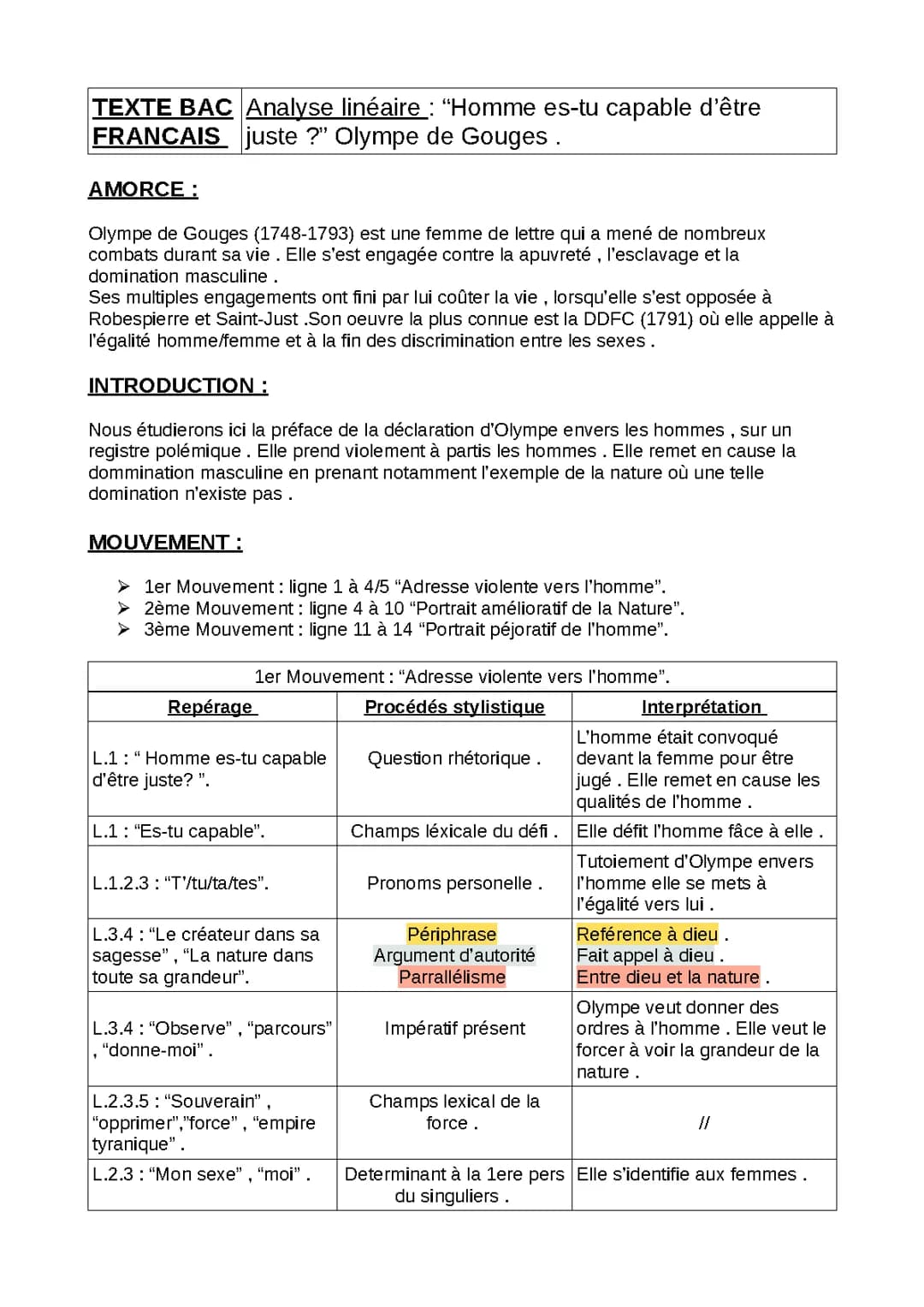 Adresse aux hommes d'Olympe de Gouges - Analyse linéaire et problématique