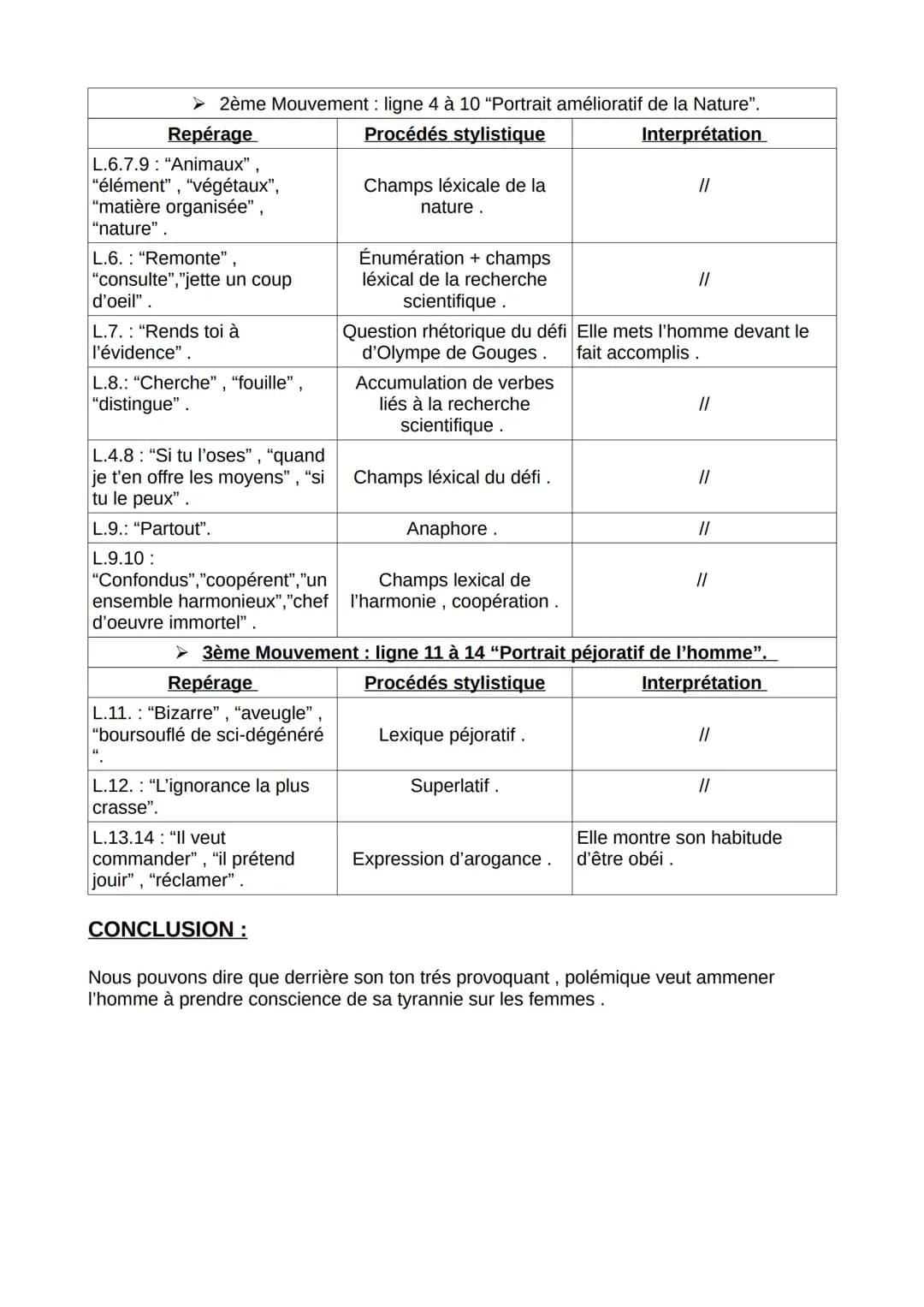 TEXTE BAC Analyse linéaire : "Homme es-tu capable d'être
FRANCAIS juste ?" Olympe de Gouges.
AMORCE:
Olympe de Gouges (1748-1793) est une fe