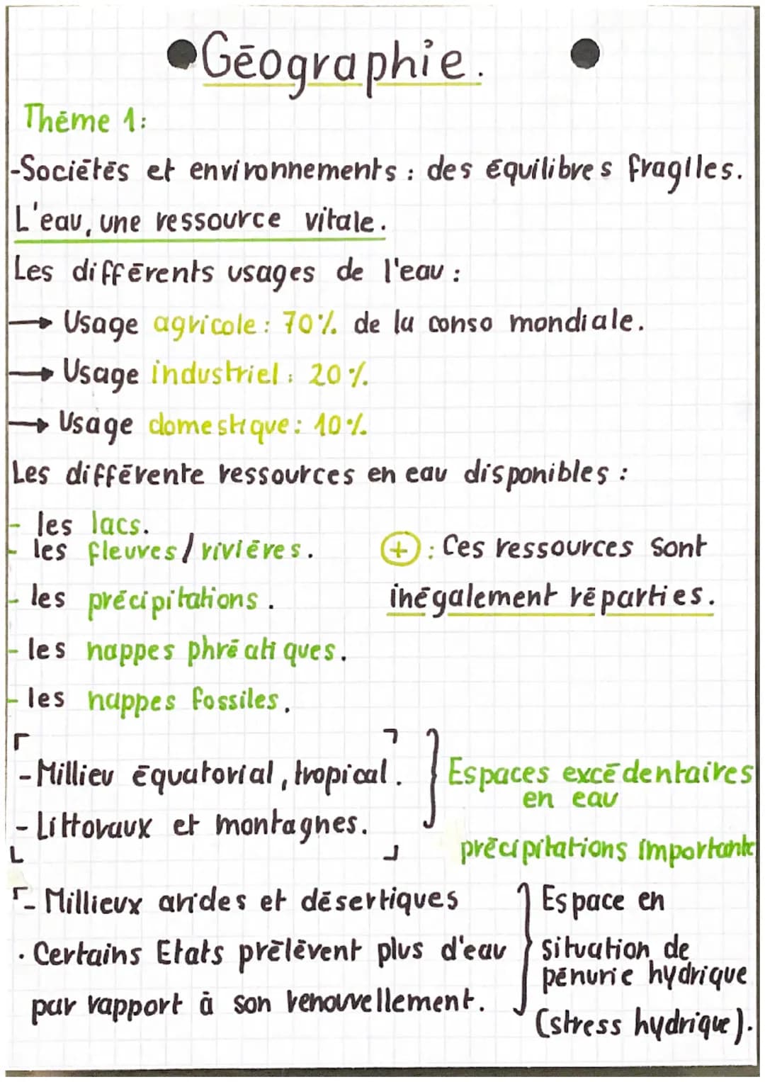 Geographie.
Thème 1:
-Sociétés et environnements des équilibres fragiles.
:
L'eau, une ressource vitale.
Les différents usages de l'eau:
Usa