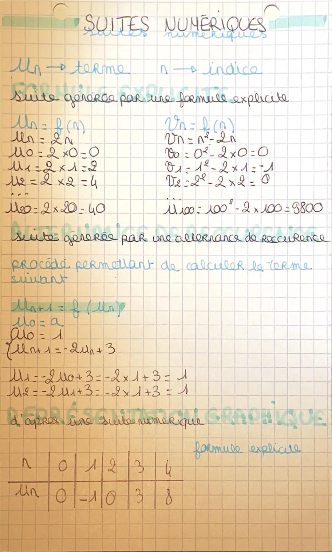 # SUITES NUMERIQUES

numeriques

$U_n$ $\rightarrow$ terme  $n$ $\rightarrow$ indice

Suite gererce par une formule explicite

$U_n = f (n)$