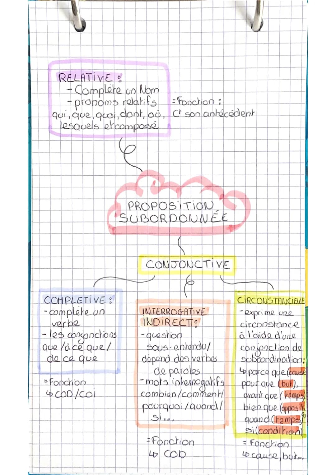 Proposition subordonnée 