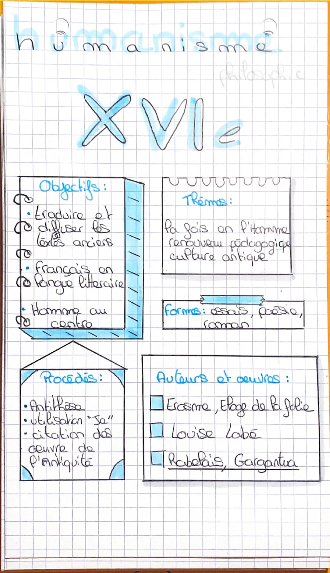 hu
m a
nisme
XVIe
Objectifs:
• traduire et
Co diffuser les
Textes anciens
Français en
To Pangue litteraure
Themas:
Pa fois en P'Homme
renouv
