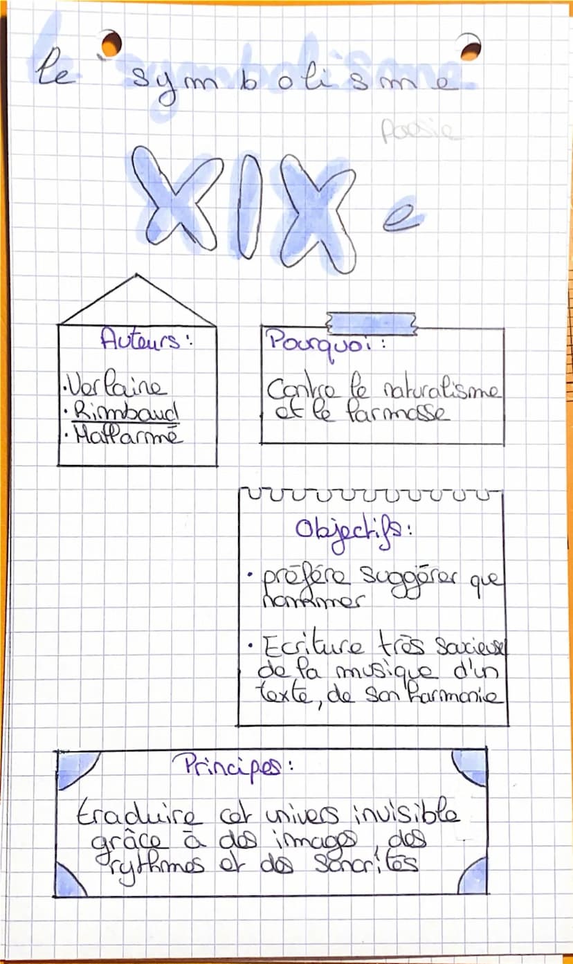 hu
m a
nisme
XVIe
Objectifs:
• traduire et
Co diffuser les
Textes anciens
Français en
To Pangue litteraure
Themas:
Pa fois en P'Homme
renouv