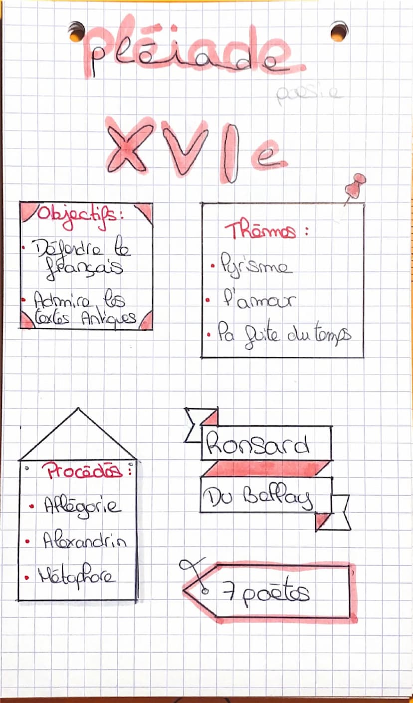 hu
m a
nisme
XVIe
Objectifs:
• traduire et
Co diffuser les
Textes anciens
Français en
To Pangue litteraure
Themas:
Pa fois en P'Homme
renouv