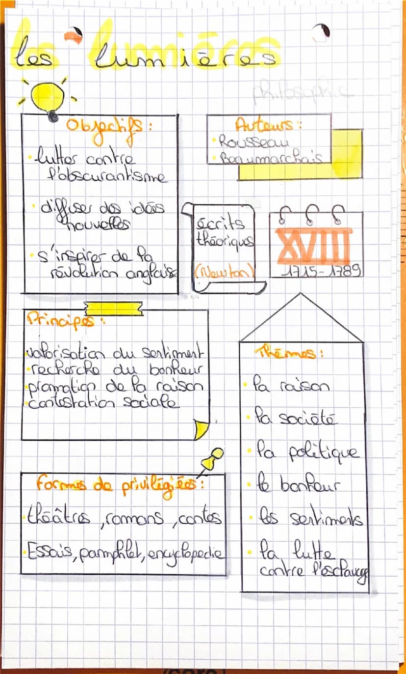 hu
m a
nisme
XVIe
Objectifs:
• traduire et
Co diffuser les
Textes anciens
Français en
To Pangue litteraure
Themas:
Pa fois en P'Homme
renouv