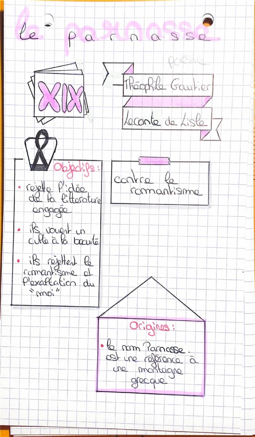 hu
m a
nisme
XVIe
Objectifs:
• traduire et
Co diffuser les
Textes anciens
Français en
To Pangue litteraure
Themas:
Pa fois en P'Homme
renouv