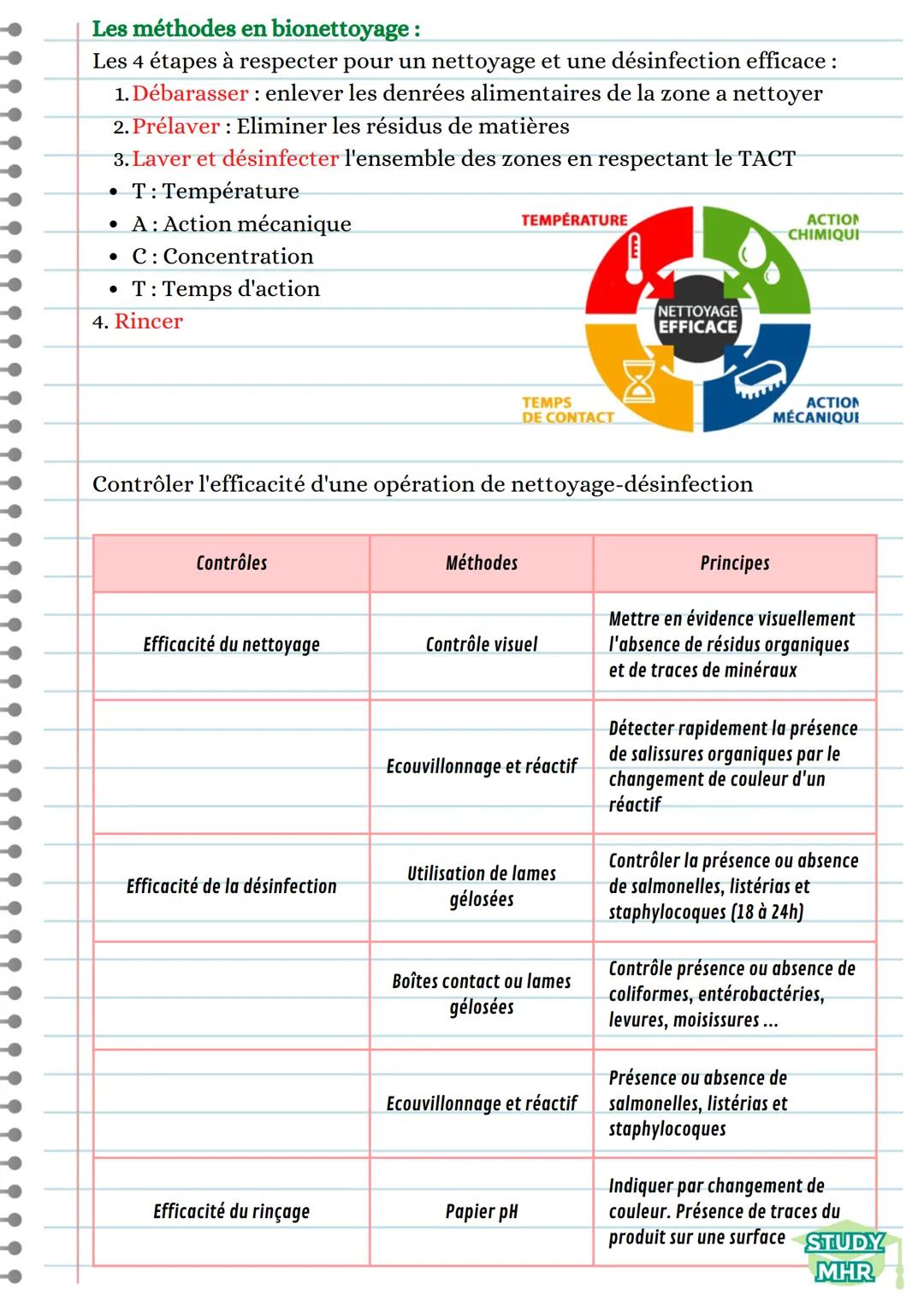 Hygiène et entretien des locaux,
des équipements, matériels, revêtements
et textiles
Définitions:
Nettoyage : Eliminer les résidus alimentai