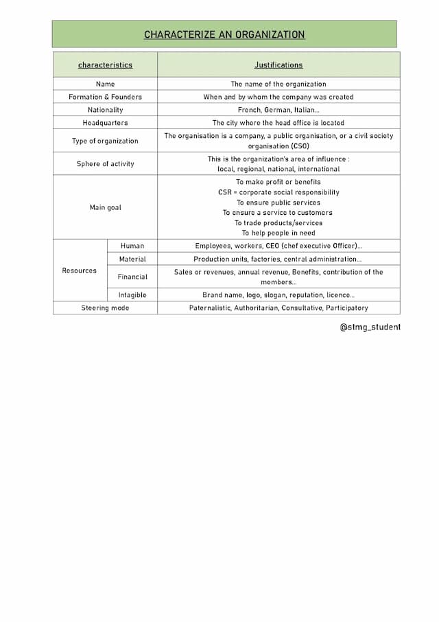 Know ETLV : Characterize an organization  thumbnail