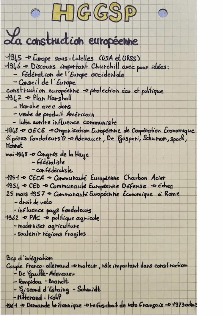 Know HGGSP-Construction européenne  thumbnail