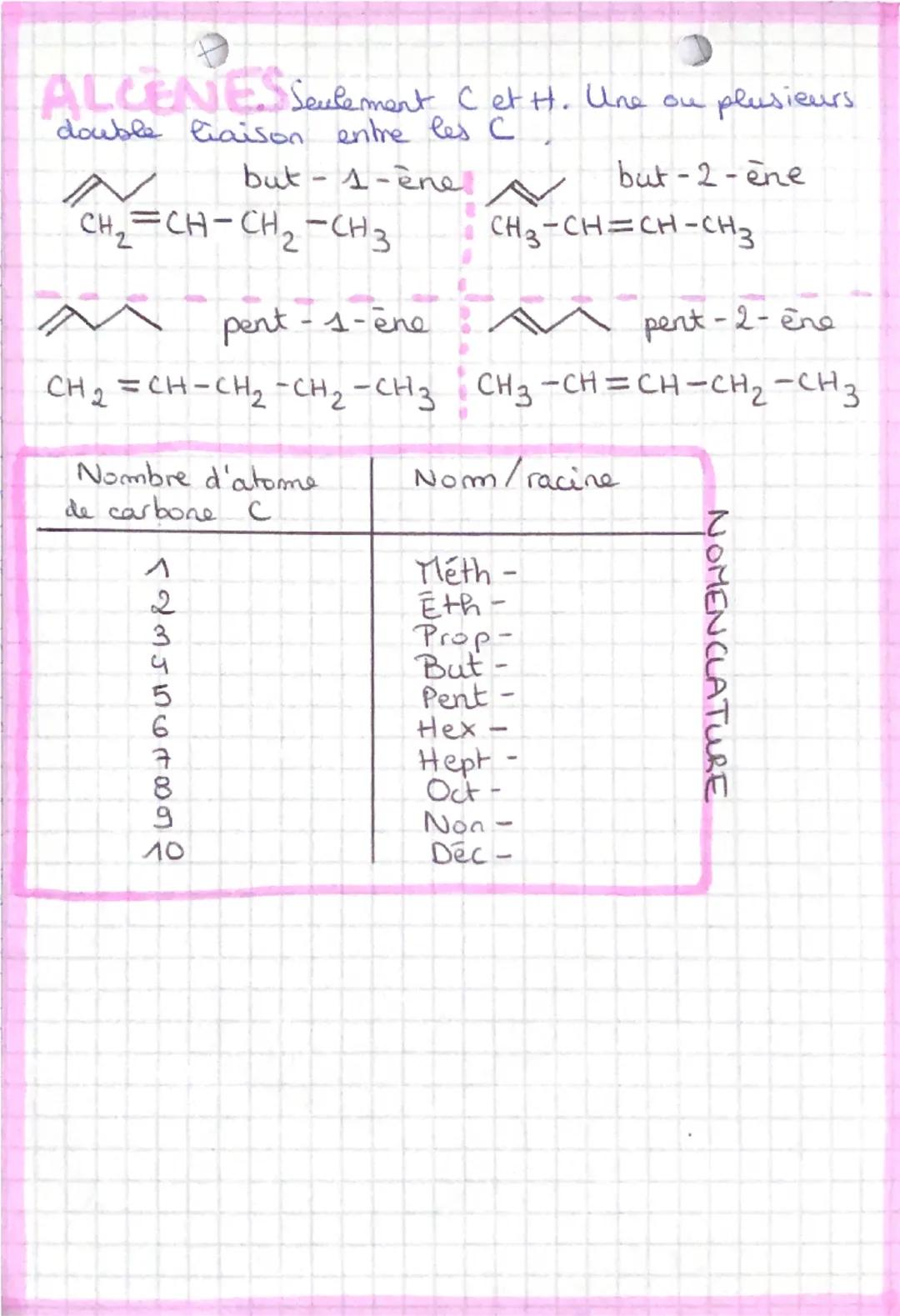 ● CHIMIE ORGANIQUE
La chimie organique est la chimie des molécules
Carboniques
C2=6
As², 25
2
12s 2p
L
2
couche de valence
-c-
le carbone es