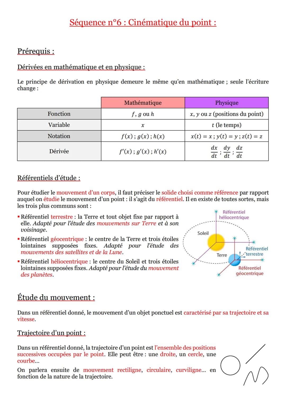 Séquence n°6 : Cinématique du point :
Prérequis :
Dérivées en mathématique et en physique :
Le principe de dérivation en physique demeure le