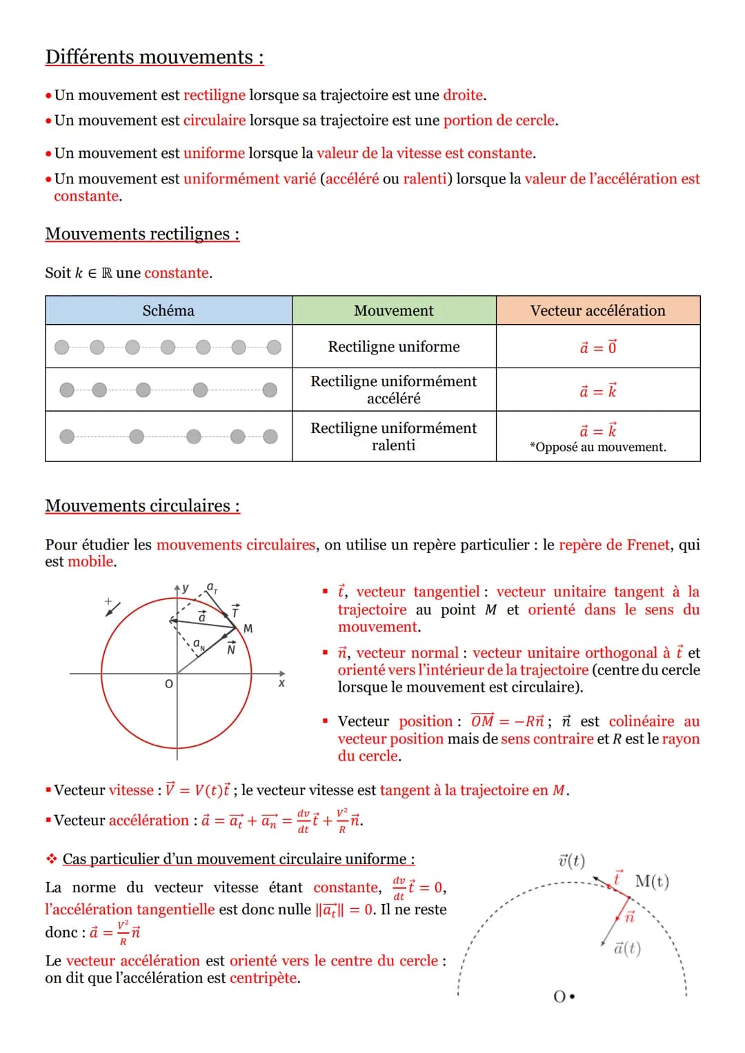 Séquence n°6 : Cinématique du point :
Prérequis :
Dérivées en mathématique et en physique :
Le principe de dérivation en physique demeure le
