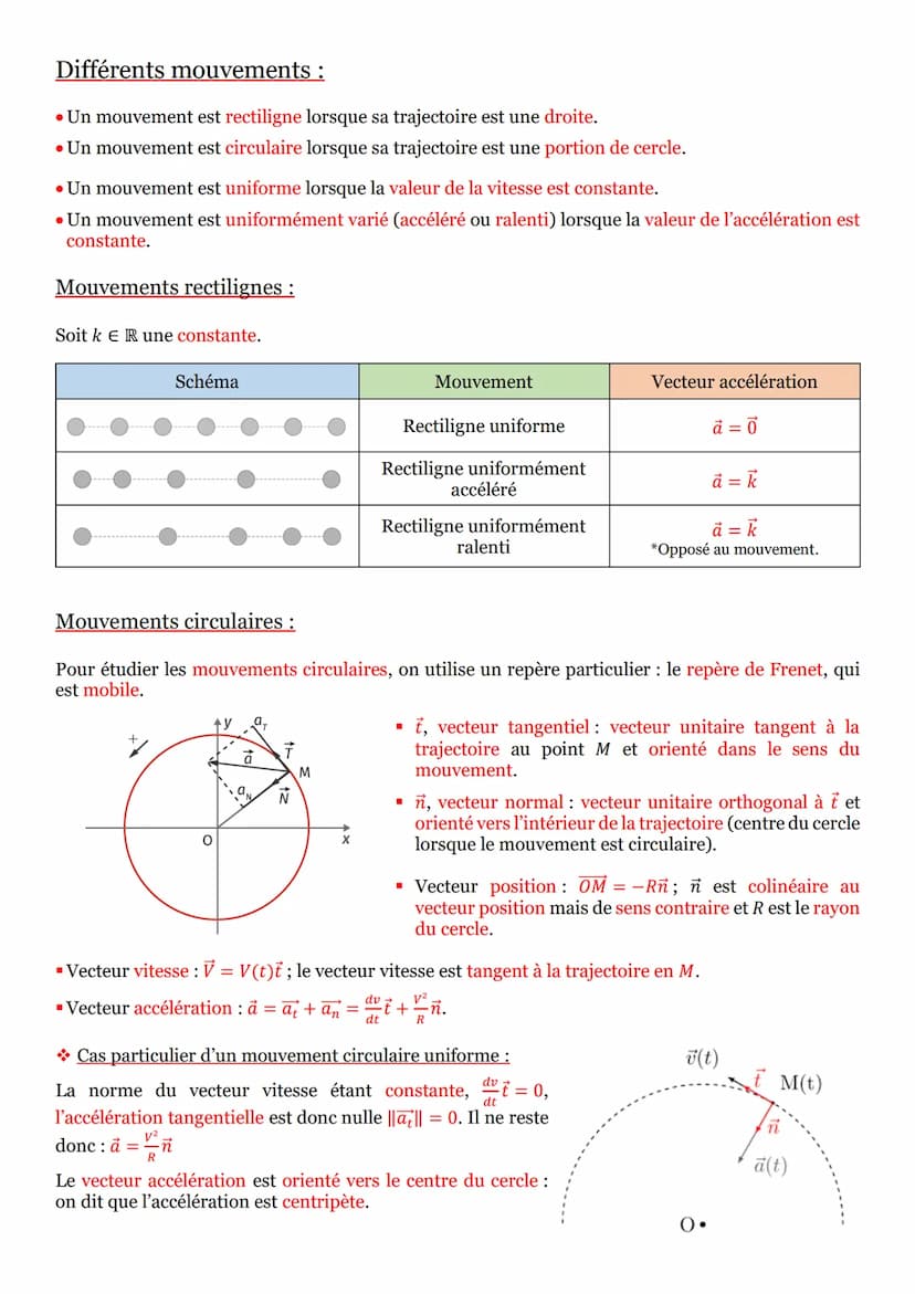 Séquence n°6 : Cinématique du point :
Prérequis :
Dérivées en mathématique et en physique :
Le principe de dérivation en physique demeure le