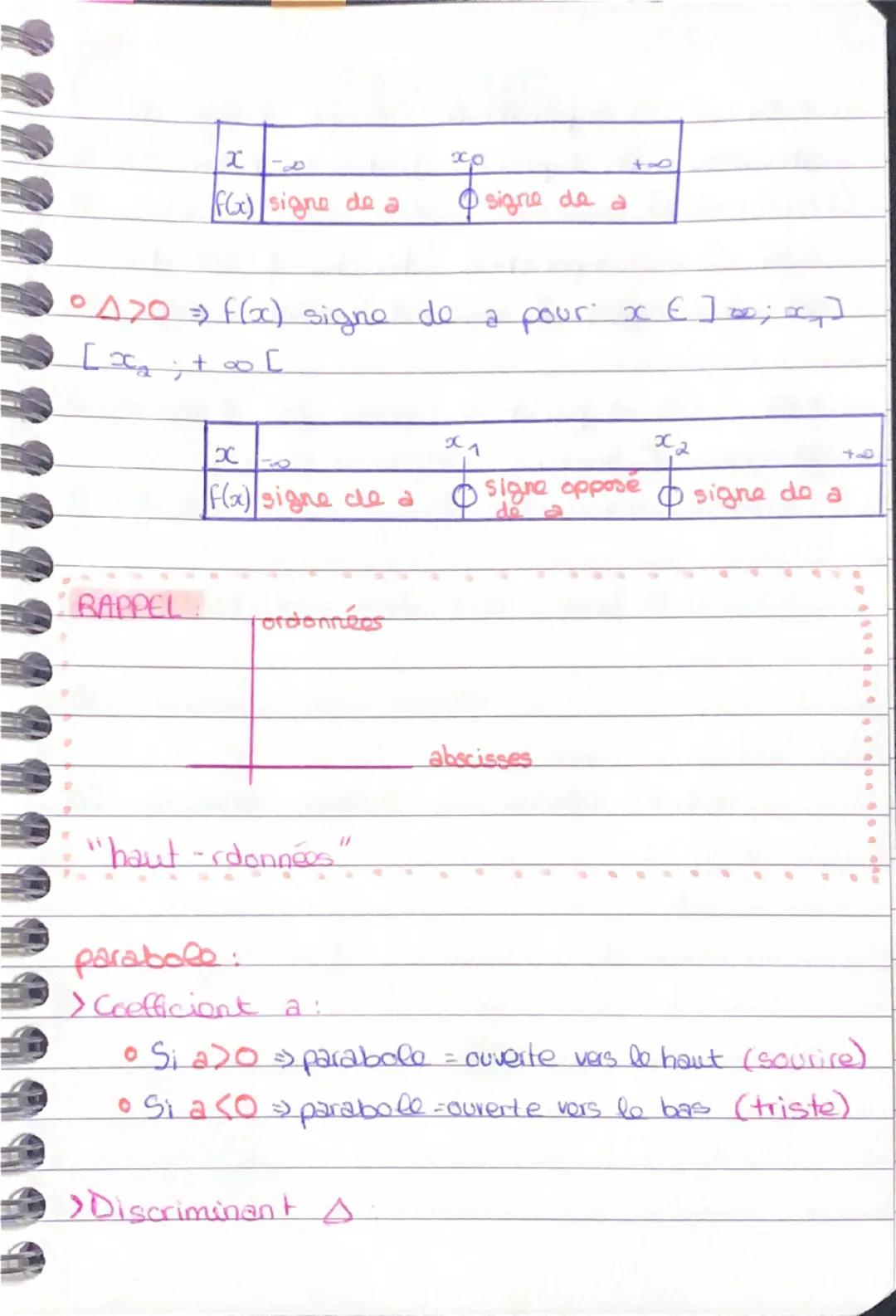 # MATHS

Séquence 1 POLYNOMES DU 2ND DEGRÉS

fonction polynome and dagrēs => défini sur R qui
a un nombre ox, associe le nombre $ax²+ bx +c$