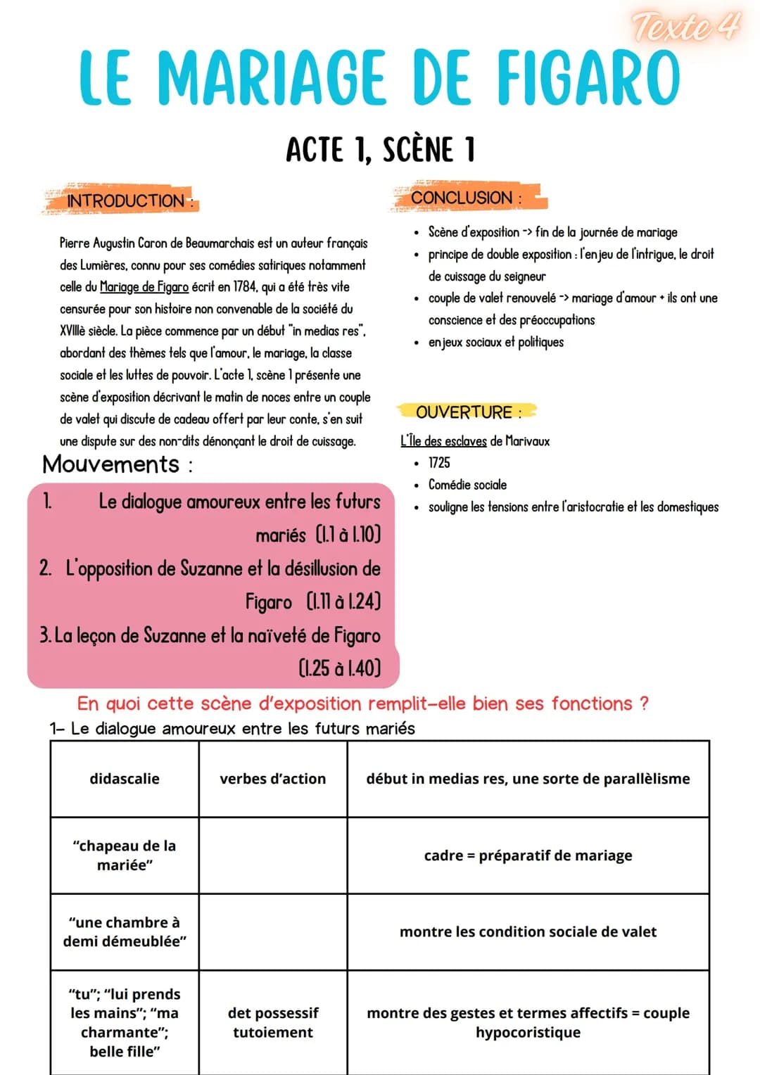 Le mariage de Figaro - Acte 1 scène 1