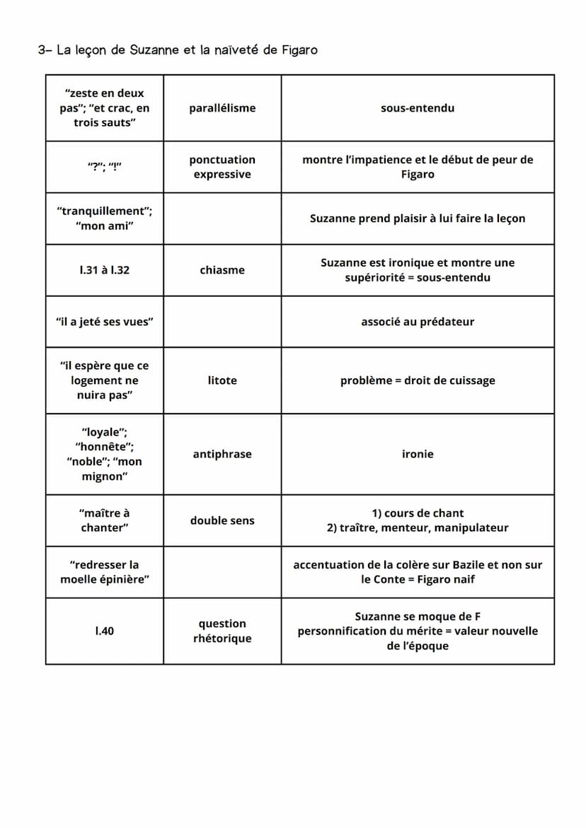 1.
LE MARIAGE DE FIGARO
ACTE 1, SCÈNE 1
INTRODUCTION
Pierre Augustin Caron de Beaumarchais est un auteur français
des Lumières, connu pour s