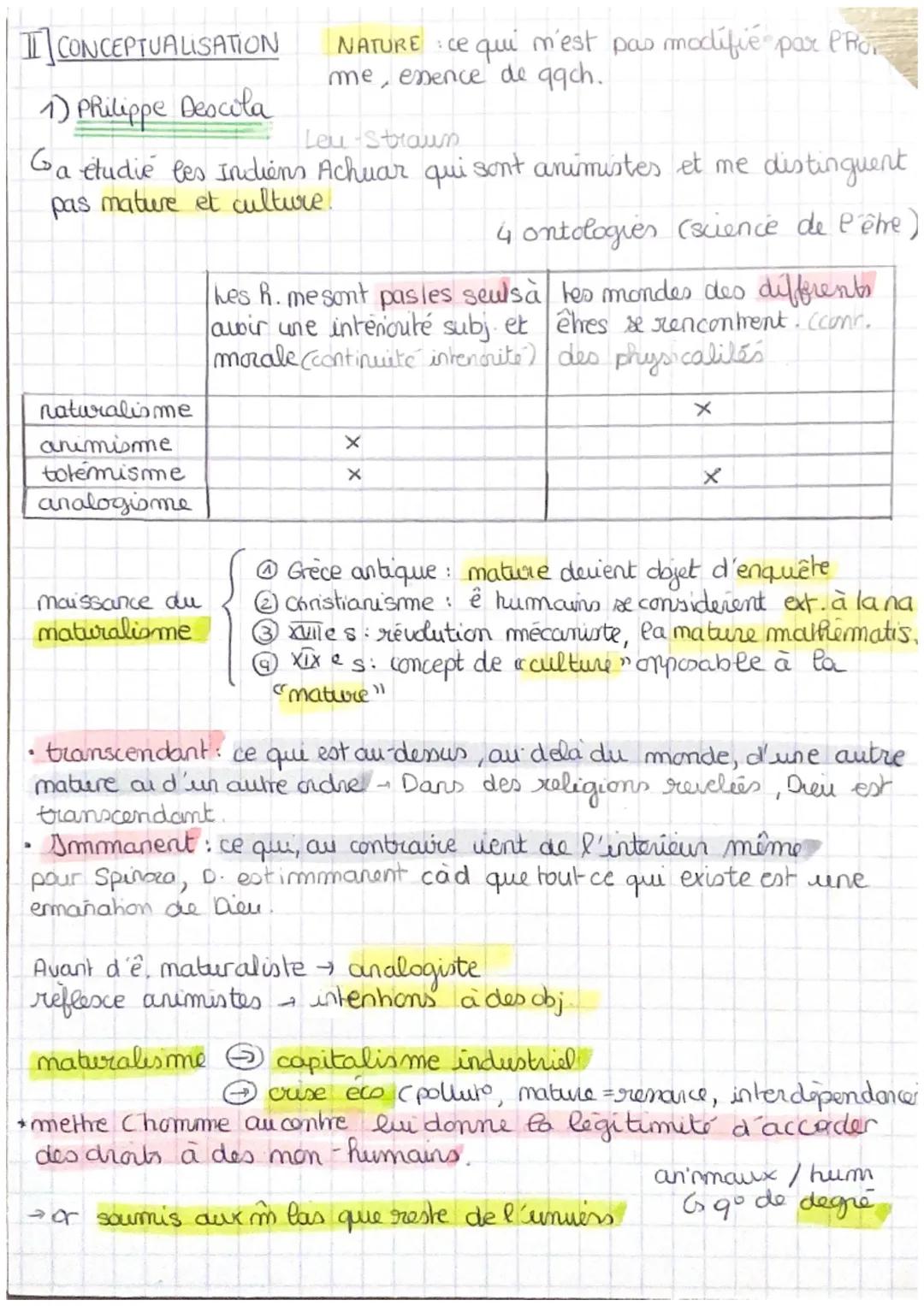 # L'homme est -il un être
à part dans la nature ?

I] ROUSSEAU

- entendement: faculté de comprendre
- à son prejudice à son débument

1er p