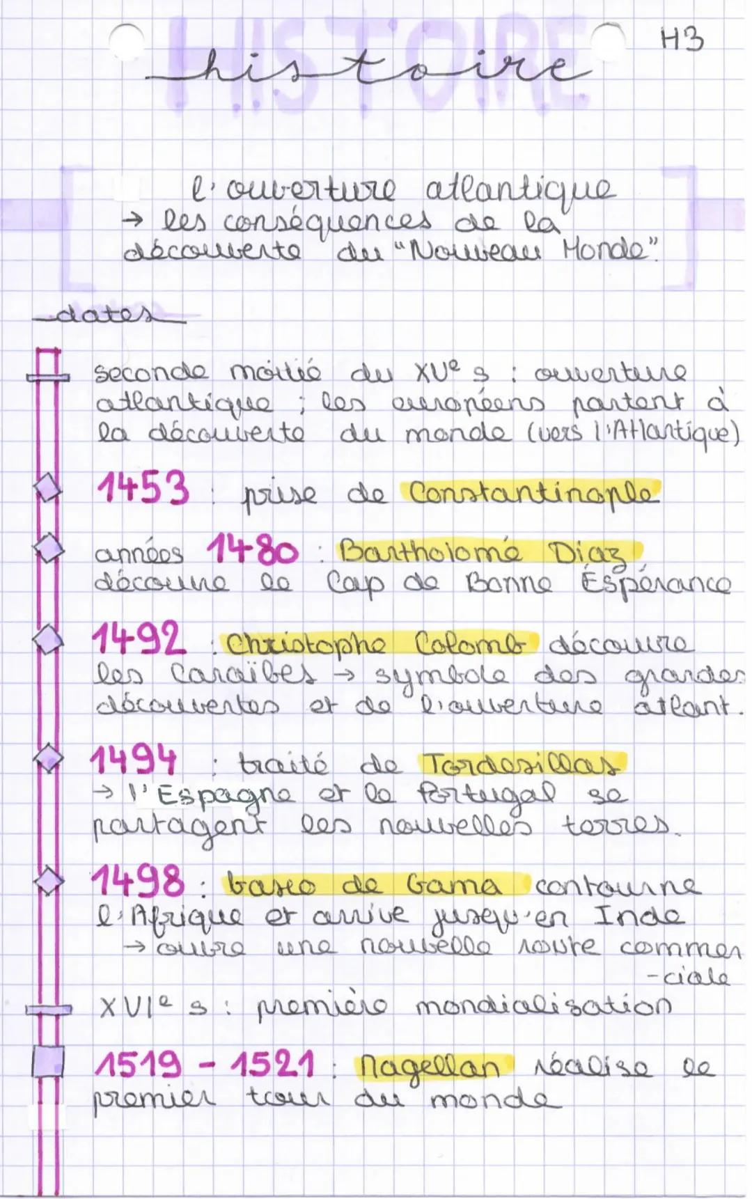 histoire
dates
I''ouverture atlantique
→ les conséquences de la
du "Nouveau Monde"
découverte
H3
seconde moitié du Xues ouverture
atlantique