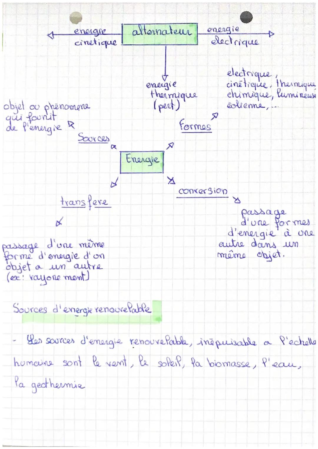 # •PHISIQUE

L'energie electriave. ~'

Les centales

- Pour produire de l'énergie en grande
quantité, on utilise des centrale. Celle ci
util