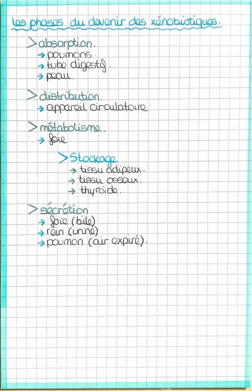 "منهملمنط
LES XENOBIOTIQUES
→ Los xenobiotiques sont des moléculos:
↳ toxique
4 hydrophobe
IL
sont utilisés dans
• industrie pharmaceutique
