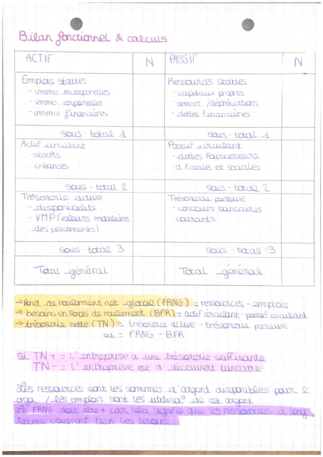 Comprendre le Bilan Fonctionnel: Explications et Méthodes