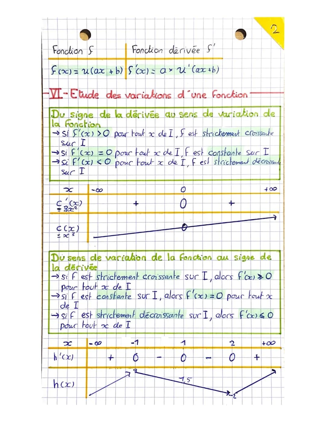
<h2 id="itauxdaccroissementetnombredriv">I- Taux d'accroissement et nombre dérivé</h2>
<p>Le taux d'accroissement de la fonction f entre a 