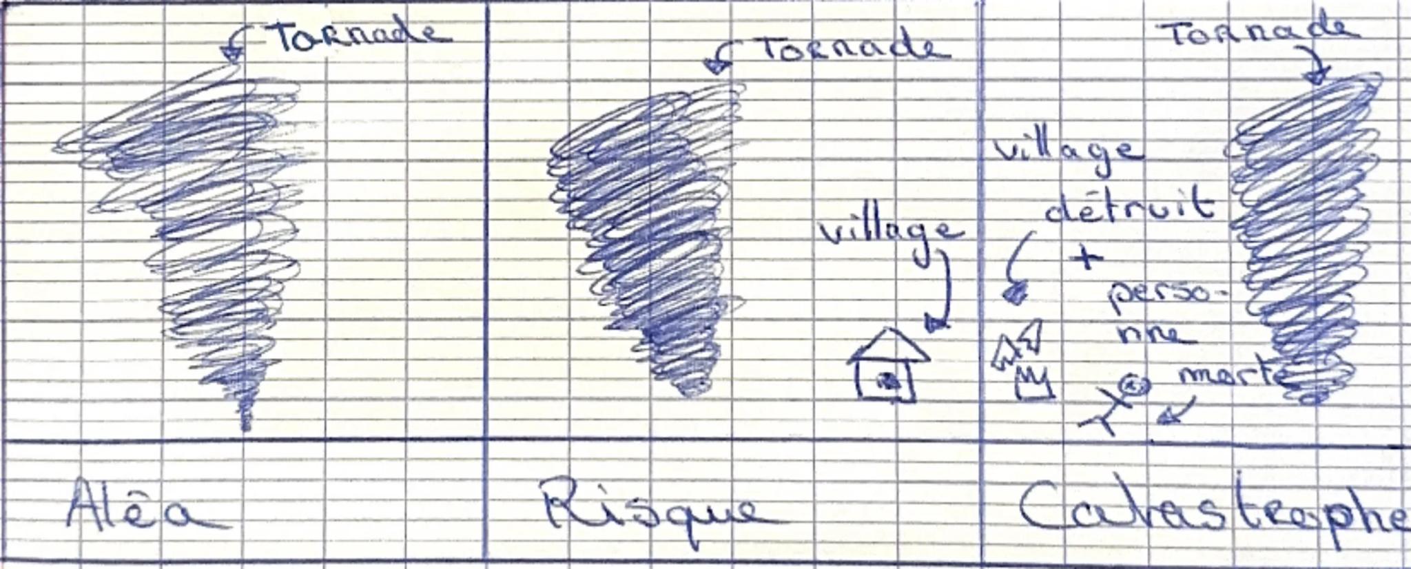 Aprogramme
Geographie: fiche de Révision

Thème 1. Société et environnement des équilibres

Chapitre I fragiles.
du pregrammre. Chapitre 1: 