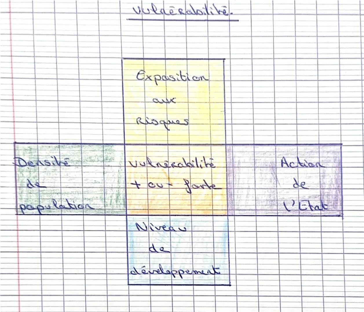 Aprogramme
Geographie: fiche de Révision

Thème 1. Société et environnement des équilibres

Chapitre I fragiles.
du pregrammre. Chapitre 1: 
