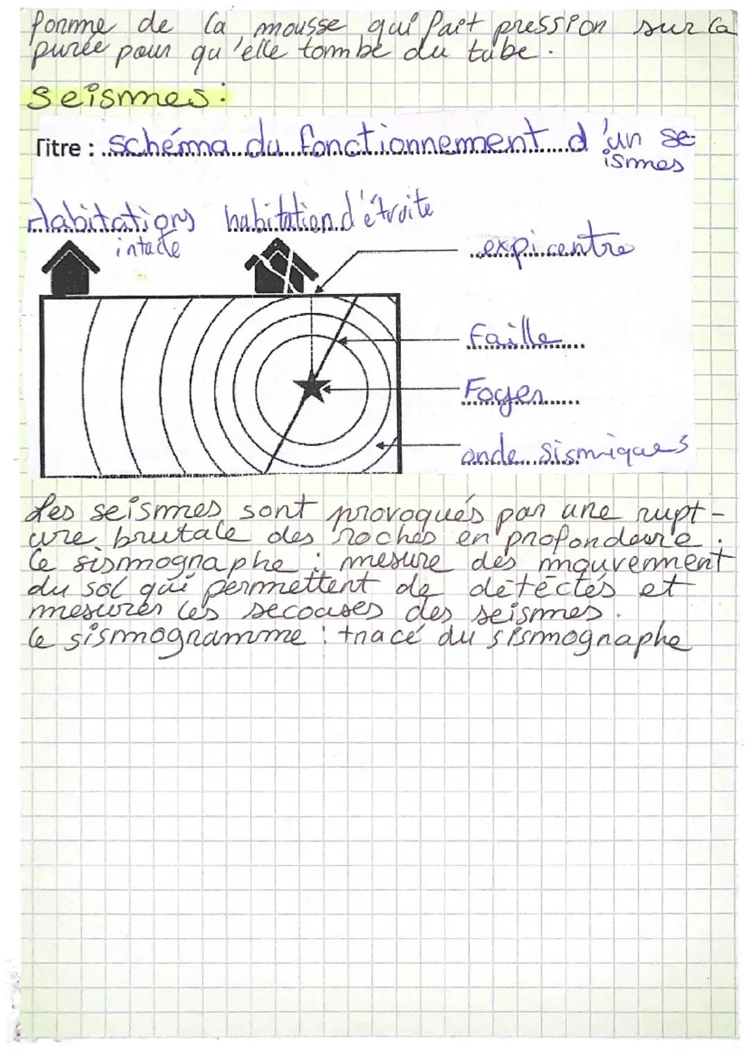 # Sciences et vie de la tenne

# Shéma de volcans explosif/effusif

Schéma des différents types d'éruptions volcaniques

Panache de
cendre e
