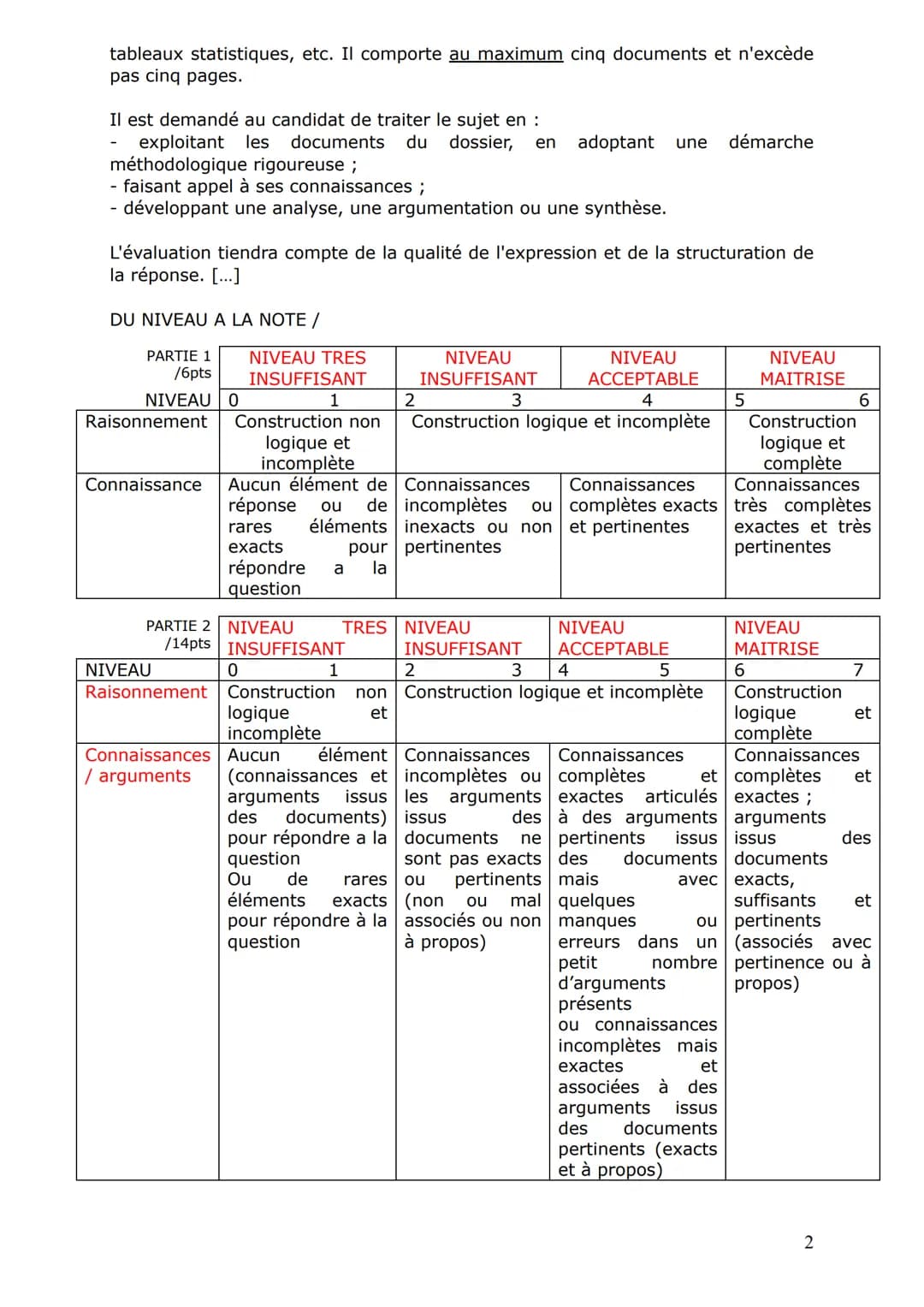 RENTREE TERMINALE ST2S 2022-2023
1. LES EPREUVES DU BACCALAUREAT ST2S
1.1 Ensemble des épreuves
Les coefficients du baccalauréat technologiq