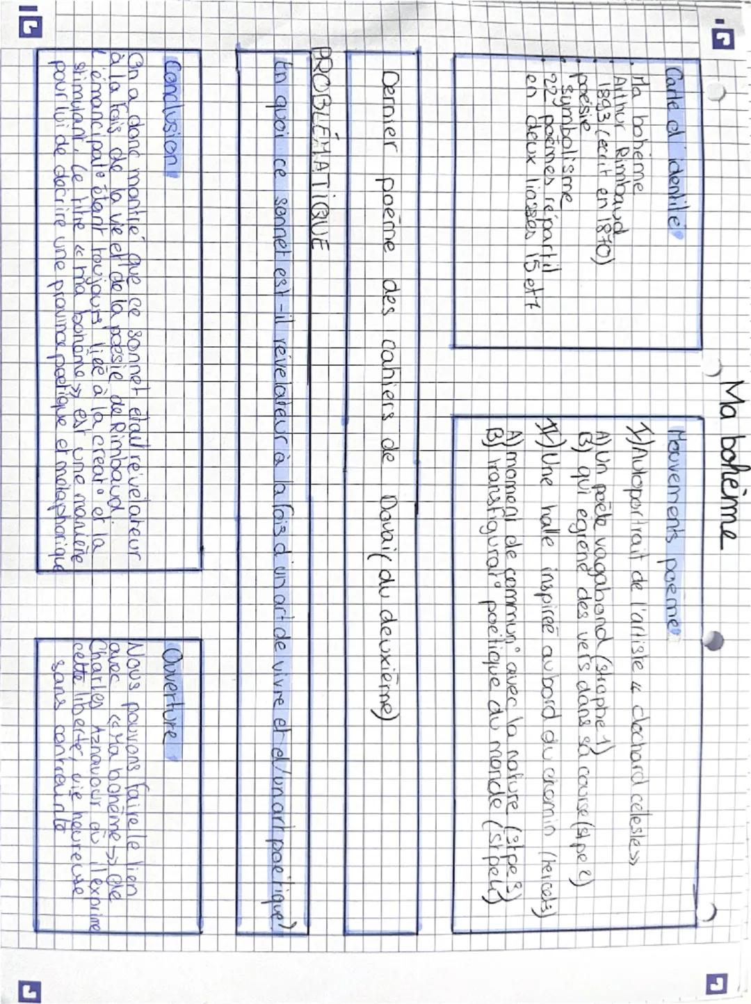 Carte ed identite
Ma boheme
Arthur Rimbaud
1893 (ecrit en 1870)
poesive
symbolisme
22 poemes répartil
en deux liasses 15 ett

Ma boherme
Mou