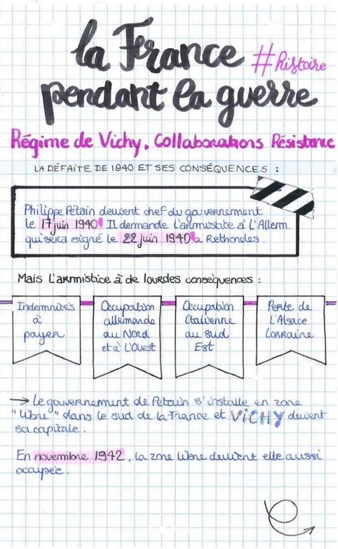 # la Ferance #Resour
pendant la guerre

Régime de Vichy, Collaborations Résistance

LA DÉFAITE DE 1940 ET SES CONSÉQUENCES:

Philippe Petain