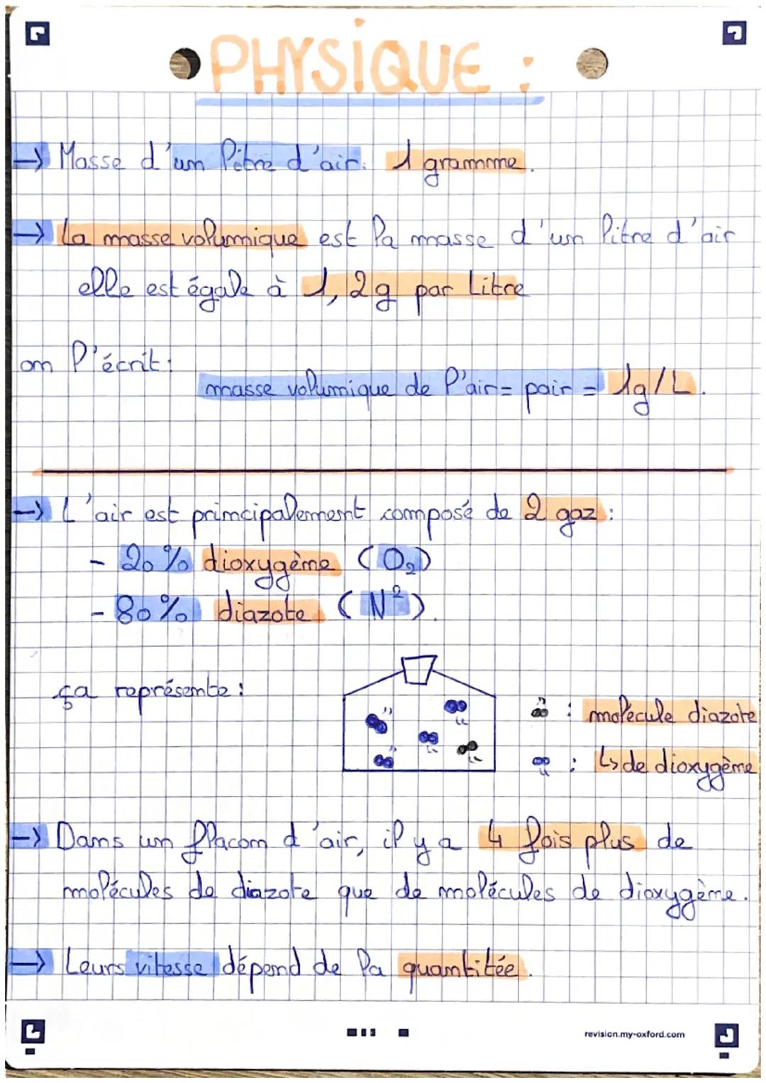 PHYSIQUE:

→Masse d'un Poene d'air. I gramme.

→ La masse volumique est la masse d'usn Pitre d'air
elle est égale à 1, 2 g par
Litre
om P'éc