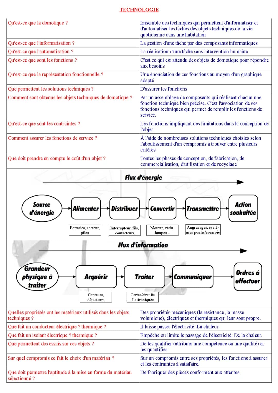 Découvre l'évolution des objets techniques et systèmes automatisés !