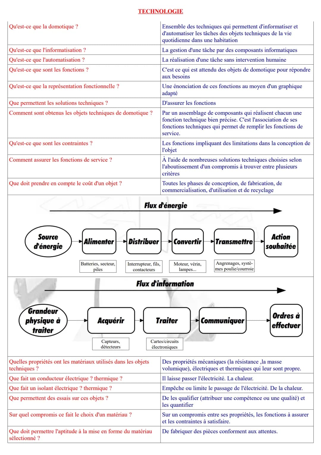 Qu'est-ce que la domotique ?
Qu'est-ce que l'informatisation ?
Qu'est-ce que l'automatisation ?
Qu'est-ce que sont les fonctions ?
Qu'est-ce