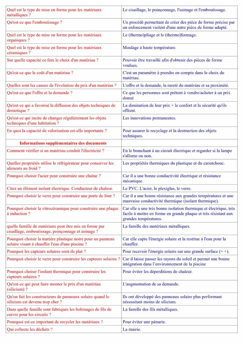 Qu'est-ce que la domotique ?
Qu'est-ce que l'informatisation ?
Qu'est-ce que l'automatisation ?
Qu'est-ce que sont les fonctions ?
Qu'est-ce