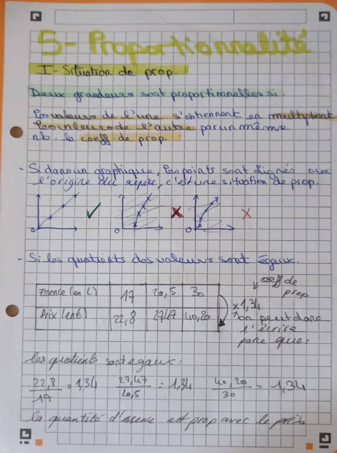 2
I- Situation de prop.
Deux grandaus sont proportionnelles si
Los valeurs de l'une s'obtiennent en multipliant
Poinlouro de l'autre par un 