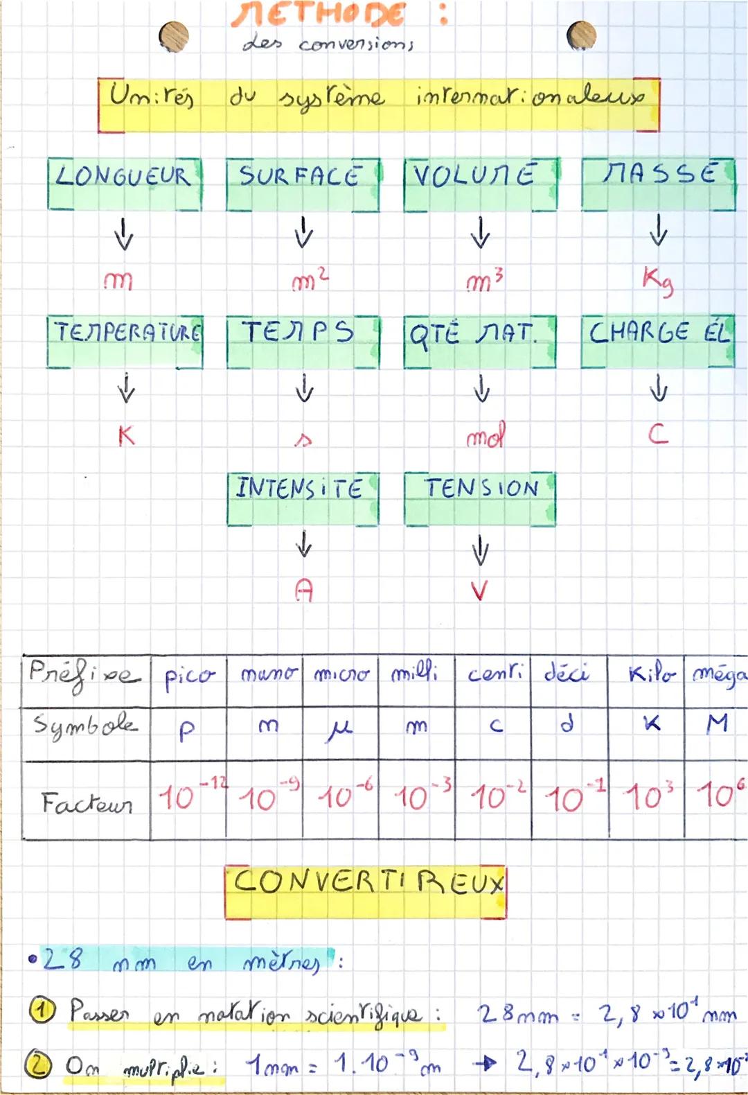 Unités du système
internationaleux
LONGUEUR SURFACE VOLUME
E
METHODE A
Les conversions.
Prefi
Symbole
m
TEMPERATURE TEMPS
✓
✓
K
•28 mm
11 Pa