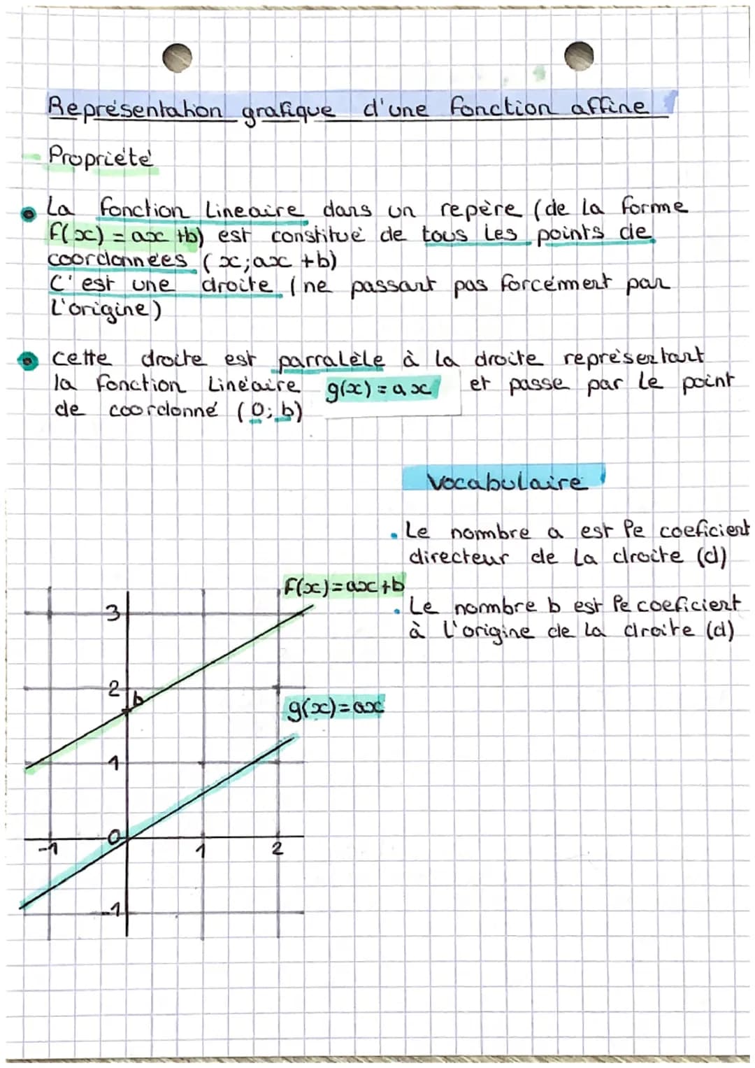 MARTS
Fonction Affines
Definitions
Une fonction affine est une fonction de la forme
F(x) = ax + b
Exemple:
F(x) = -3x +4
a = -3 et b=4
-3x +