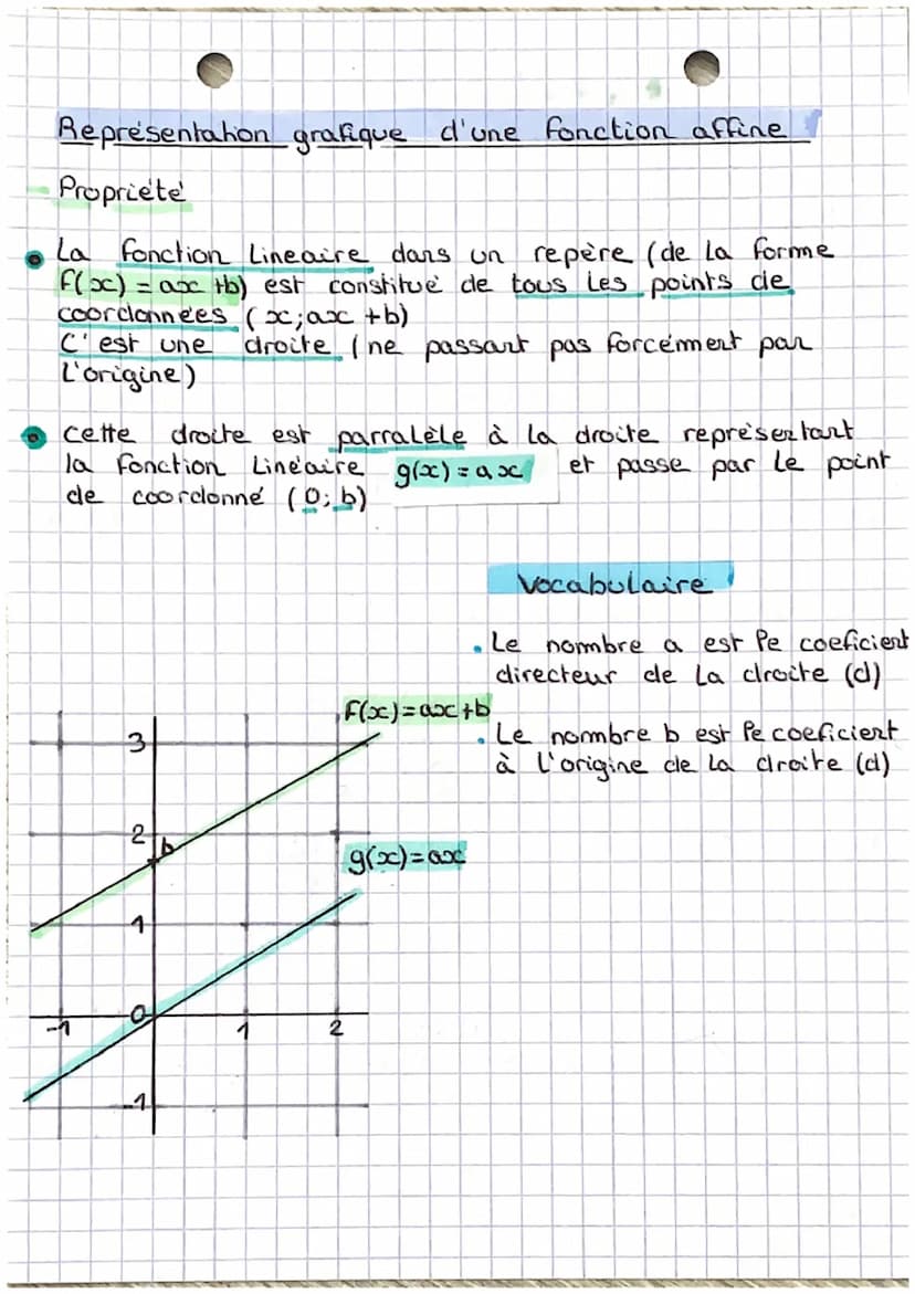 MARTS
Fonction Affines
Definitions
Une fonction affine est une fonction de la forme
F(x) = ax + b
Exemple:
F(x) = -3x +4
a = -3 et b=4
-3x +