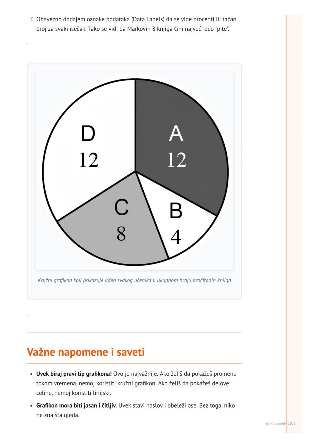 # Grafički prikaz podataka

Uvod u grafički prikaz podataka

Grafikoni nam pomažu da podatke iz tabela prikažemo na vizuelan način. Umesto d