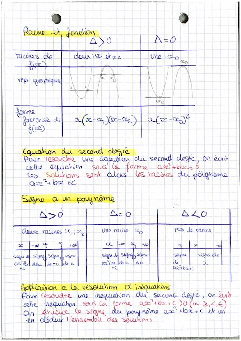 Maths chapt: Second
Fonction polynôme du second degré.
on appelle fonction polynome are second degré toure
Jonation of definie suir R³ dont 